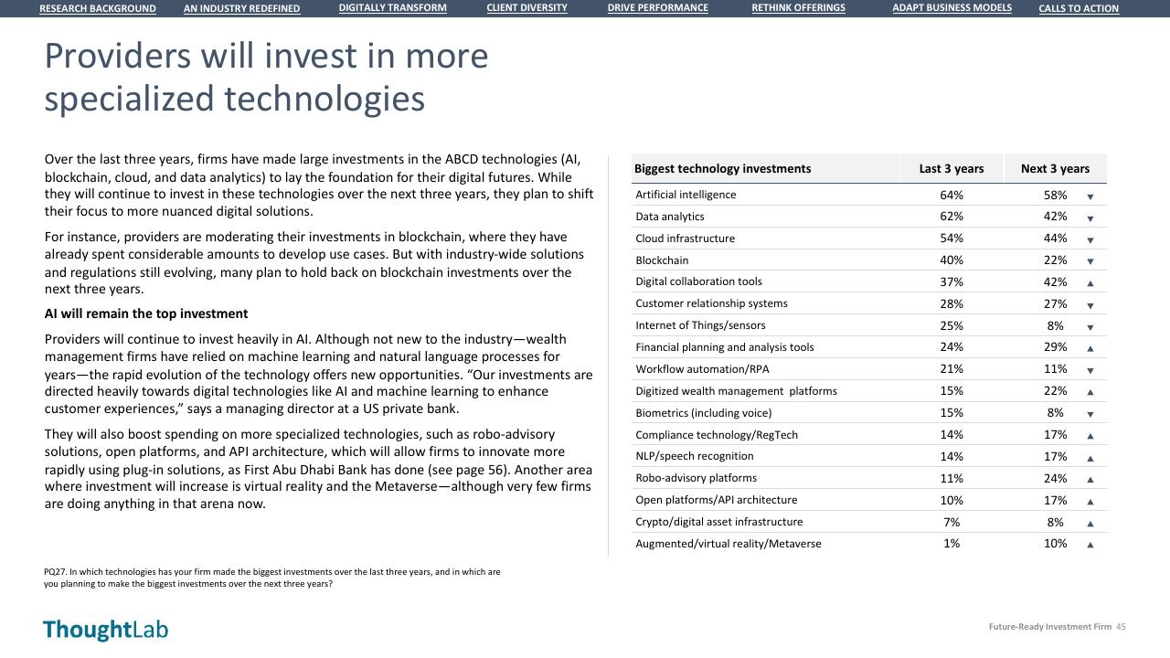 Table slide 45 from Building A Future Ready Investment Firm Deloitte
