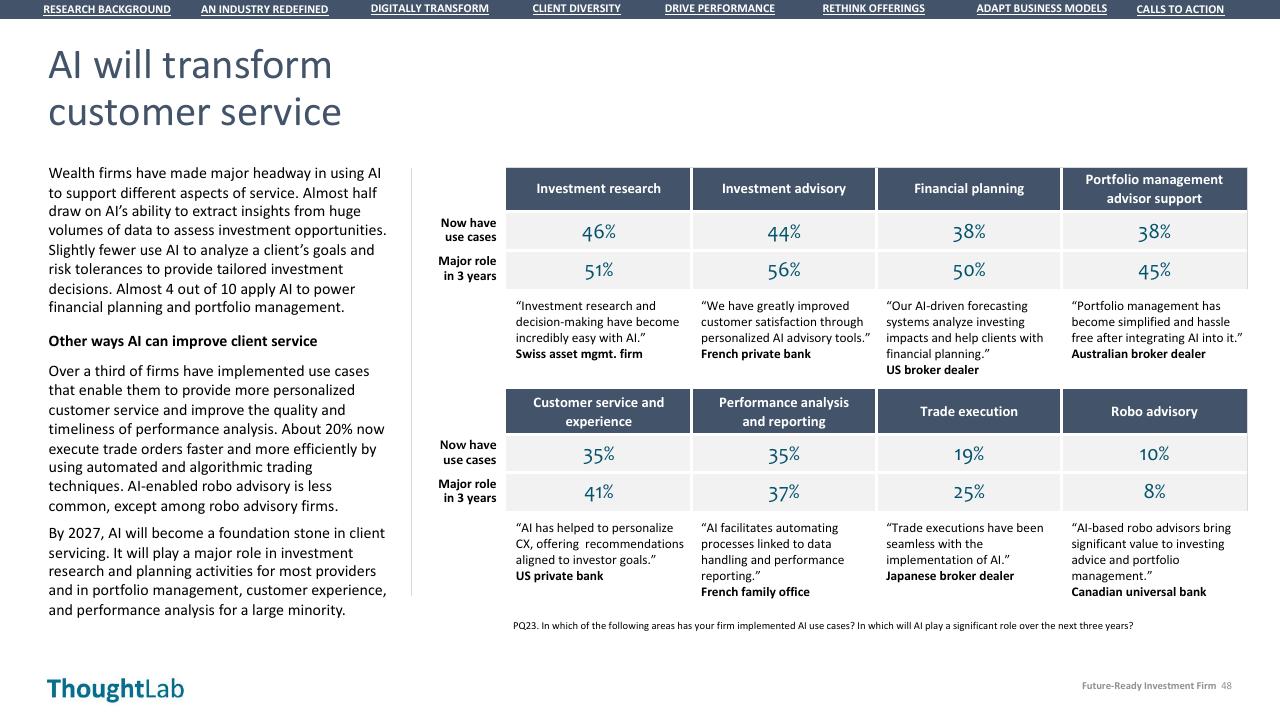 Table slide 48 from Building A Future Ready Investment Firm Deloitte
