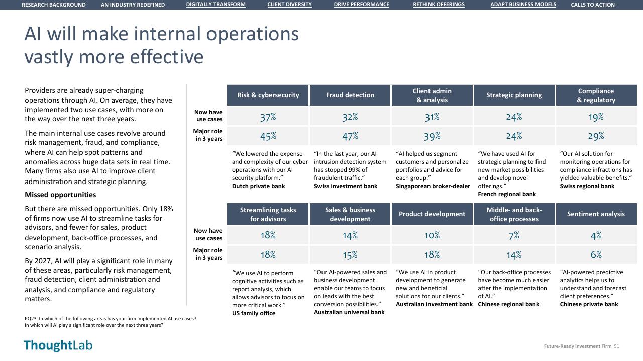 Table slide 51 from Building A Future Ready Investment Firm Deloitte