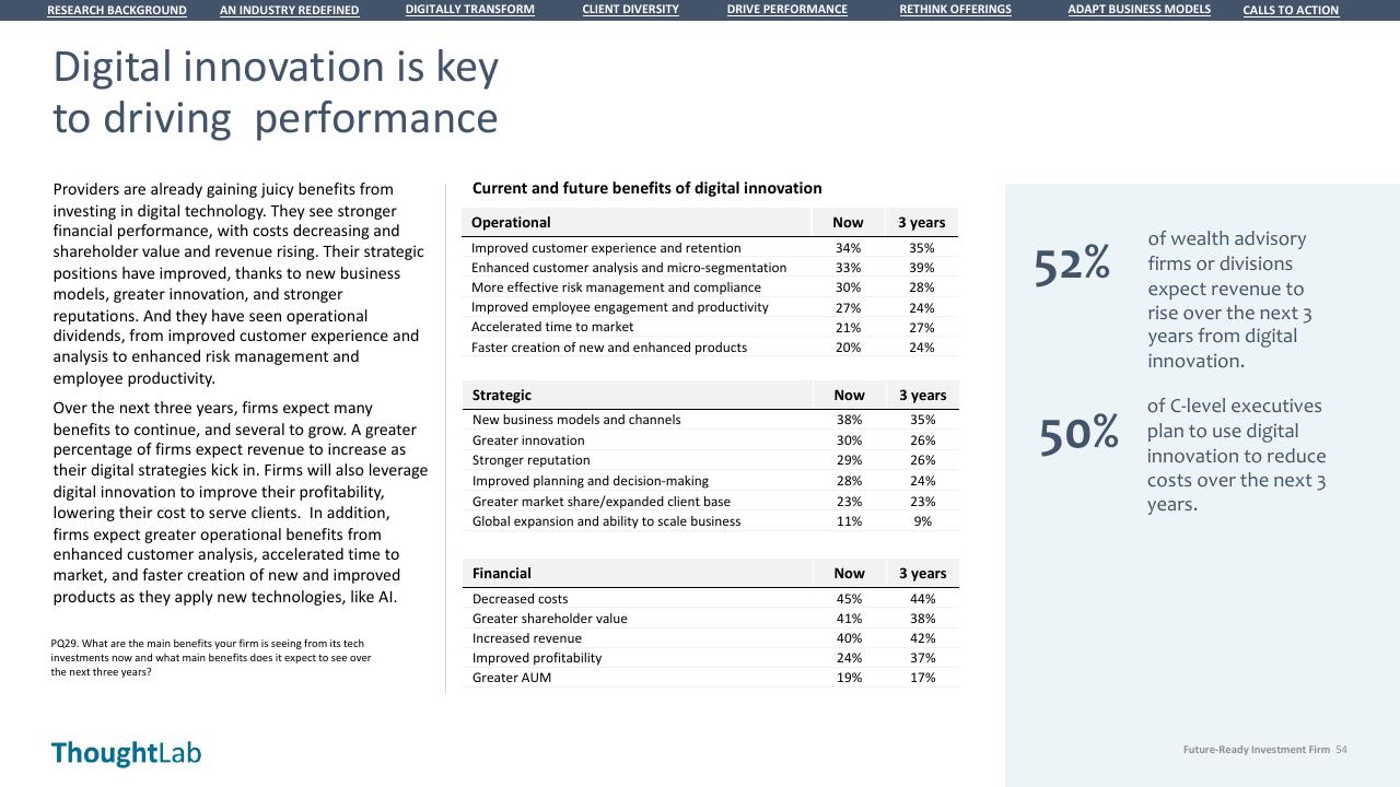Table slide 54 from Building A Future Ready Investment Firm Deloitte
