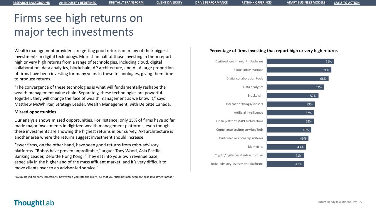 Chart slide 55 from Building A Future Ready Investment Firm Deloitte