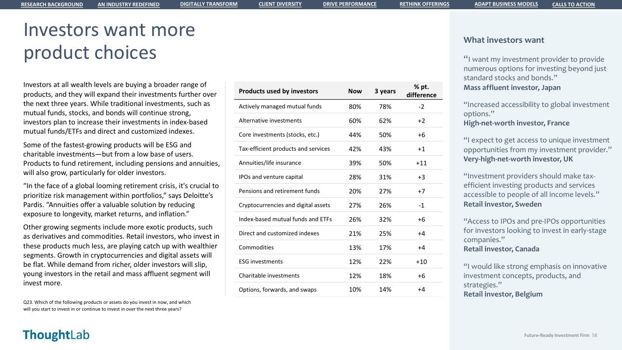 Table slide 58 from Building A Future Ready Investment Firm Deloitte