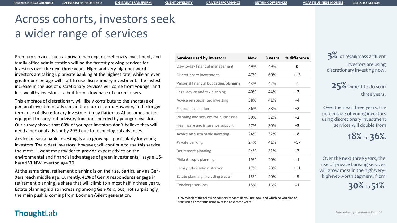 Table slide 60 from Building A Future Ready Investment Firm Deloitte