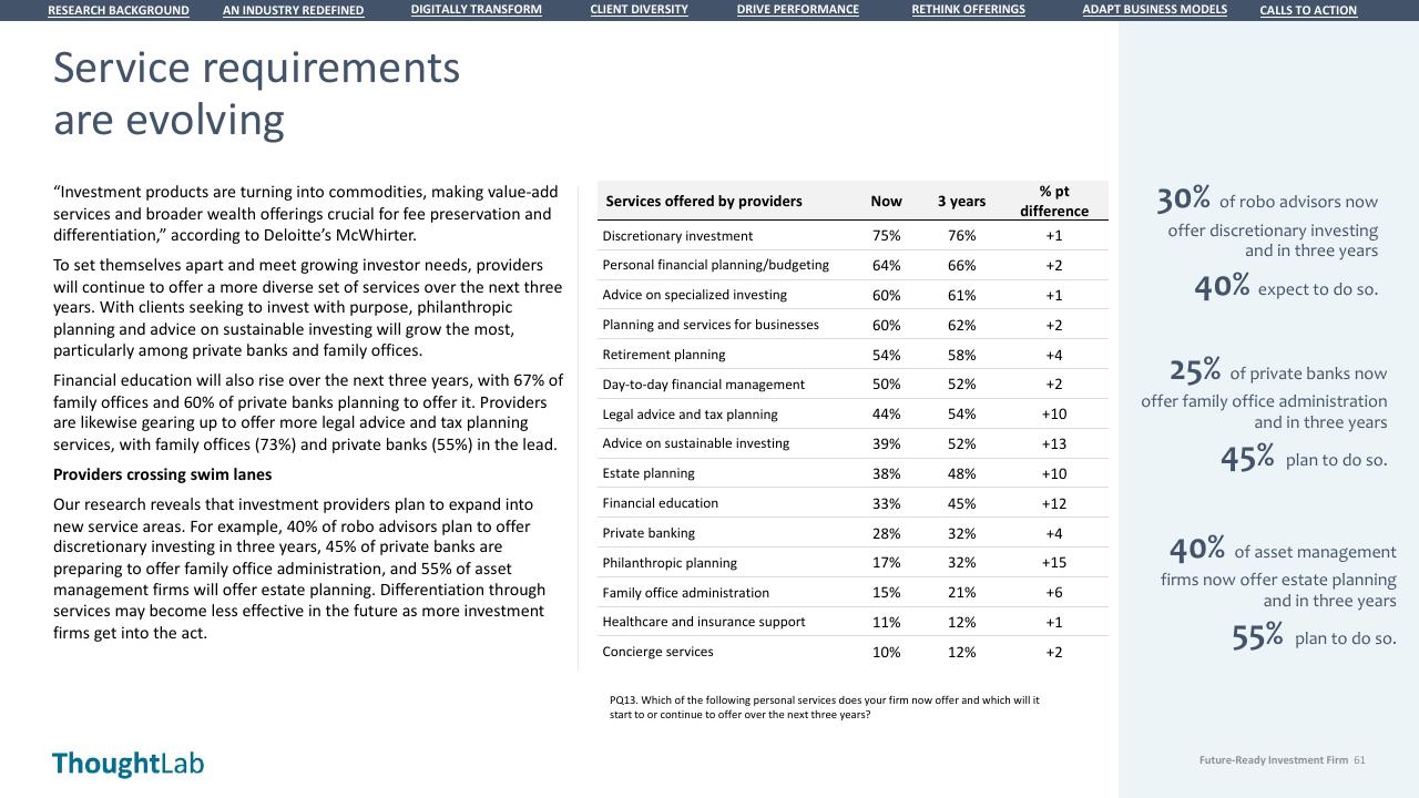 Table slide 61 from Building A Future Ready Investment Firm Deloitte