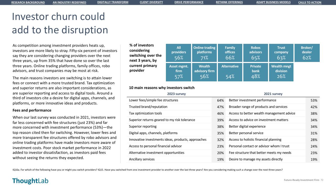 Table slide 72 from Building A Future Ready Investment Firm Deloitte