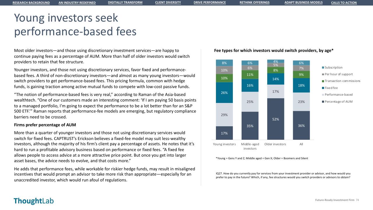Chart slide 74 from Building A Future Ready Investment Firm Deloitte