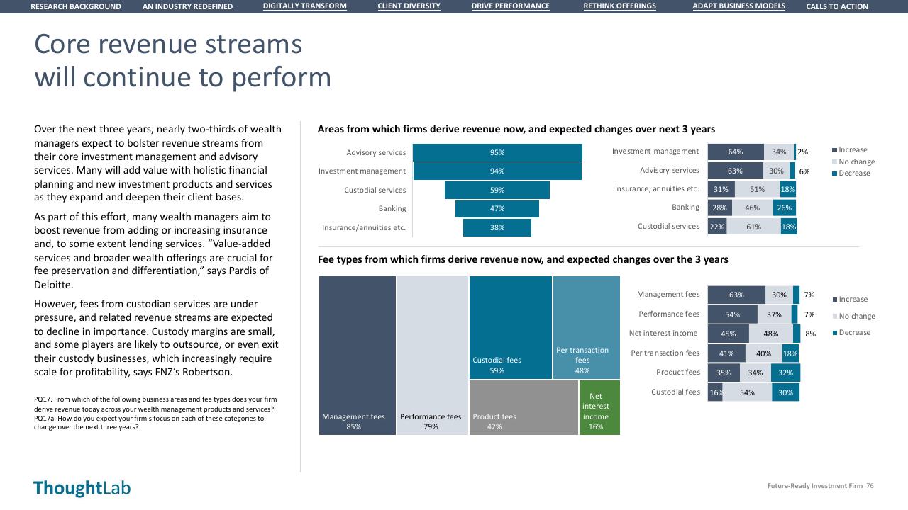 Chart slide 76 from Building A Future Ready Investment Firm Deloitte