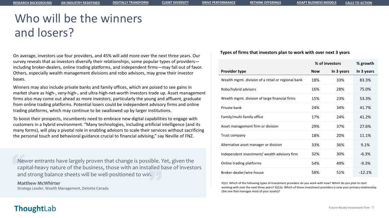 Table slide 77 from Building A Future Ready Investment Firm Deloitte