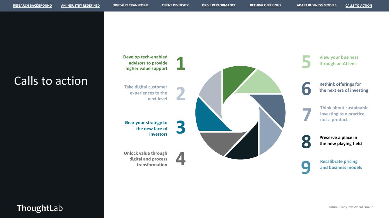 Process slide 78 from Building A Future Ready Investment Firm Deloitte