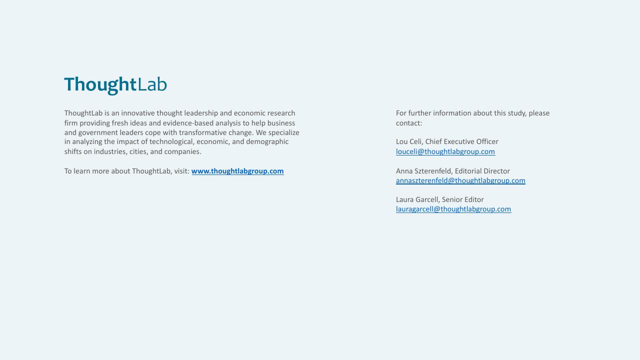 Text slide 83 from Building A Future Ready Investment Firm Deloitte