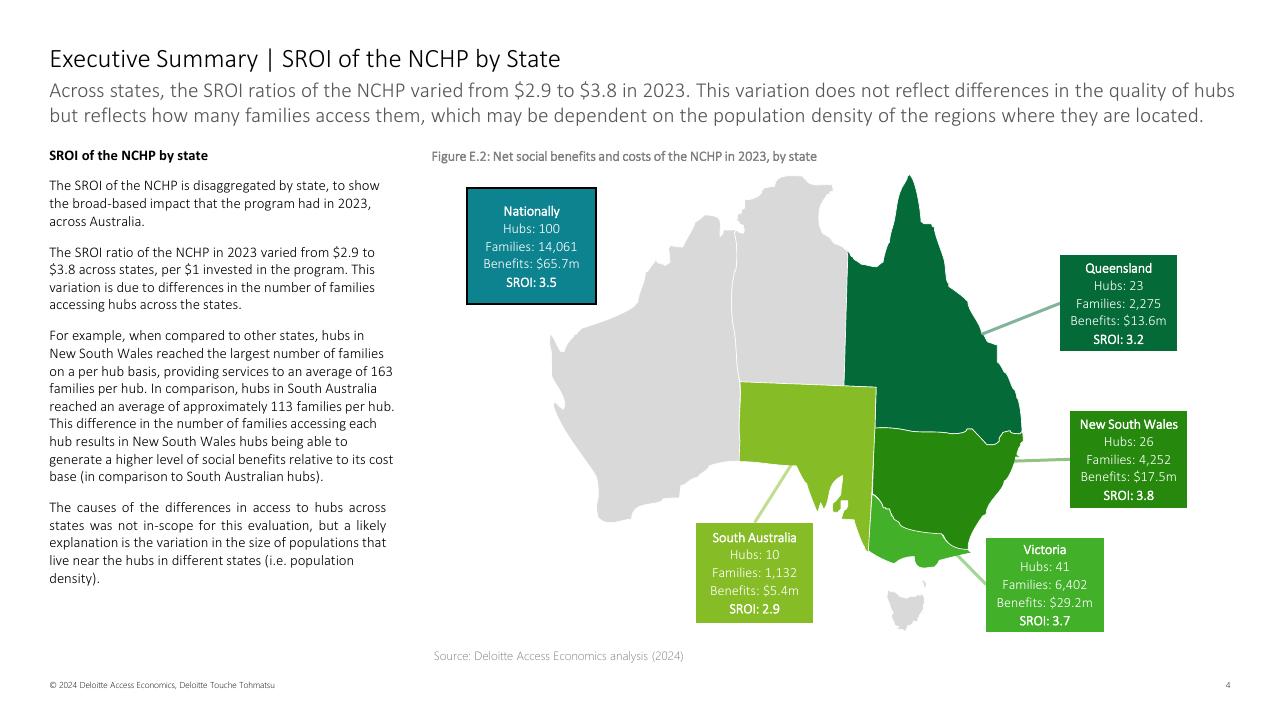 Chart slide 4 from Community Hubs Australia Deloitte