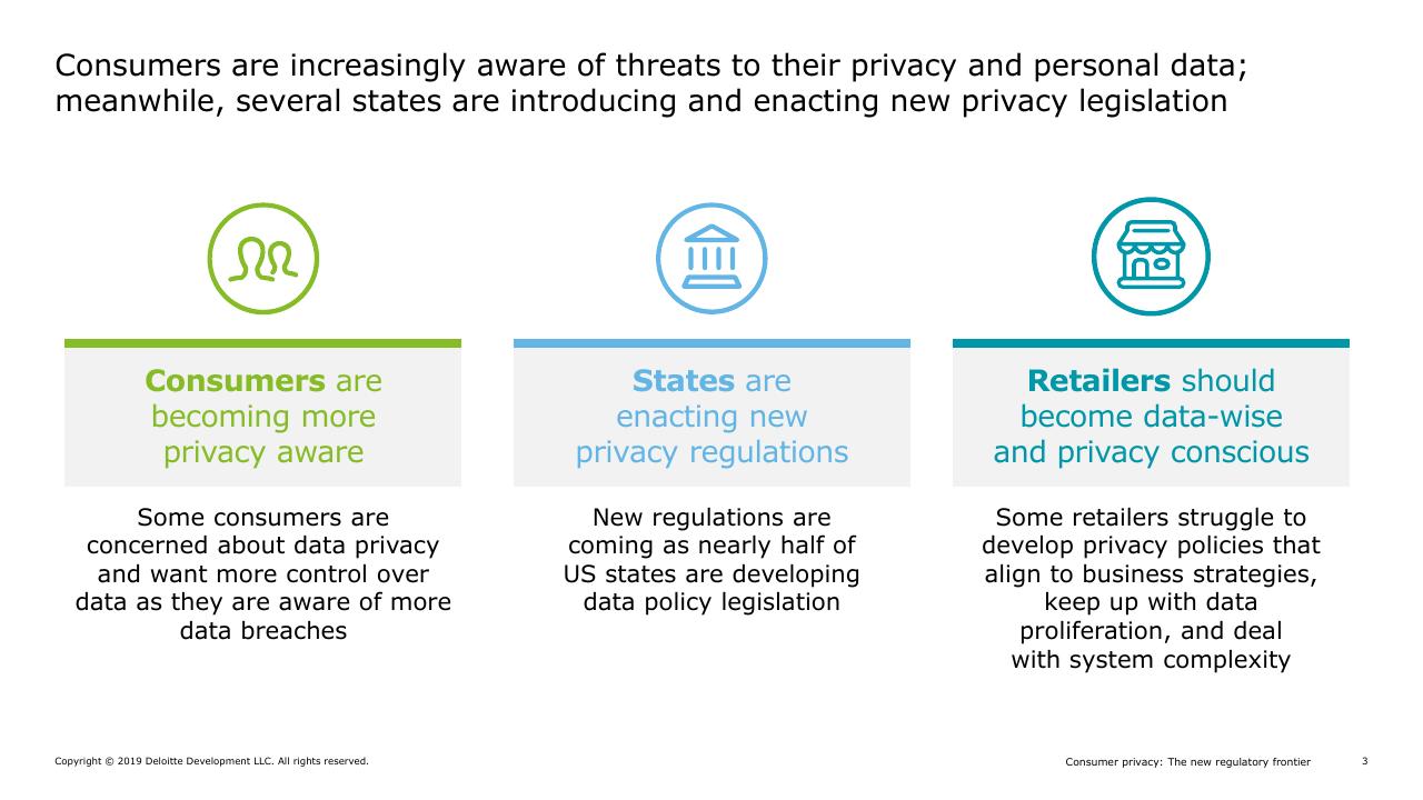 Comparison slide 3 from Consumer Privacy In Retail_ The Next Regulatory And Competitive Frontier