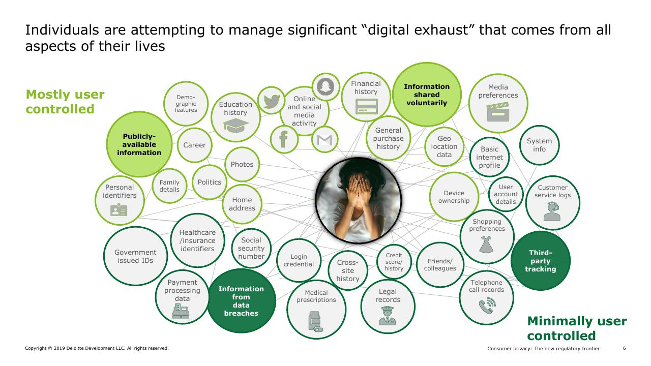 Framework slide 4 from Consumer Privacy In Retail_ The Next Regulatory And Competitive Frontier