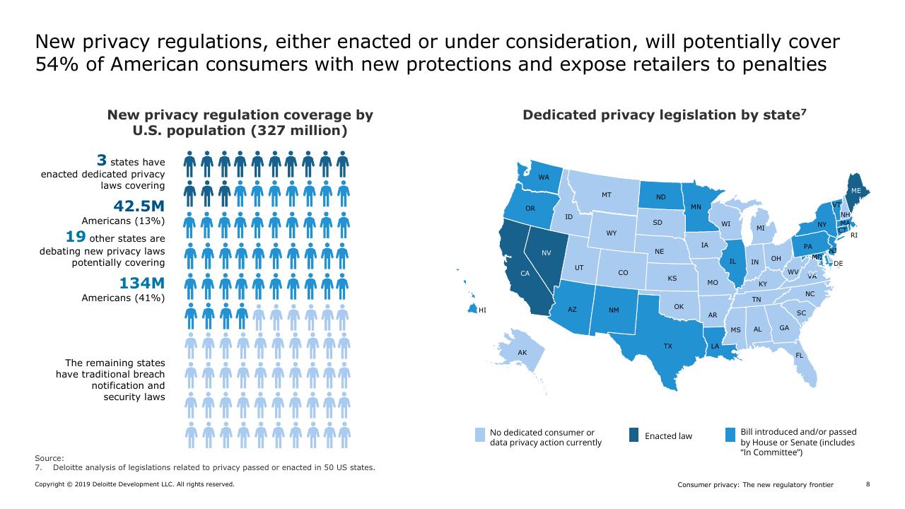 Comparison slide 5 from Consumer Privacy In Retail_ The Next Regulatory And Competitive Frontier