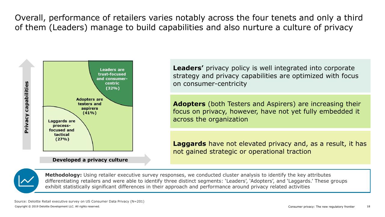Framework slide 10 from Consumer Privacy In Retail_ The Next Regulatory And Competitive Frontier