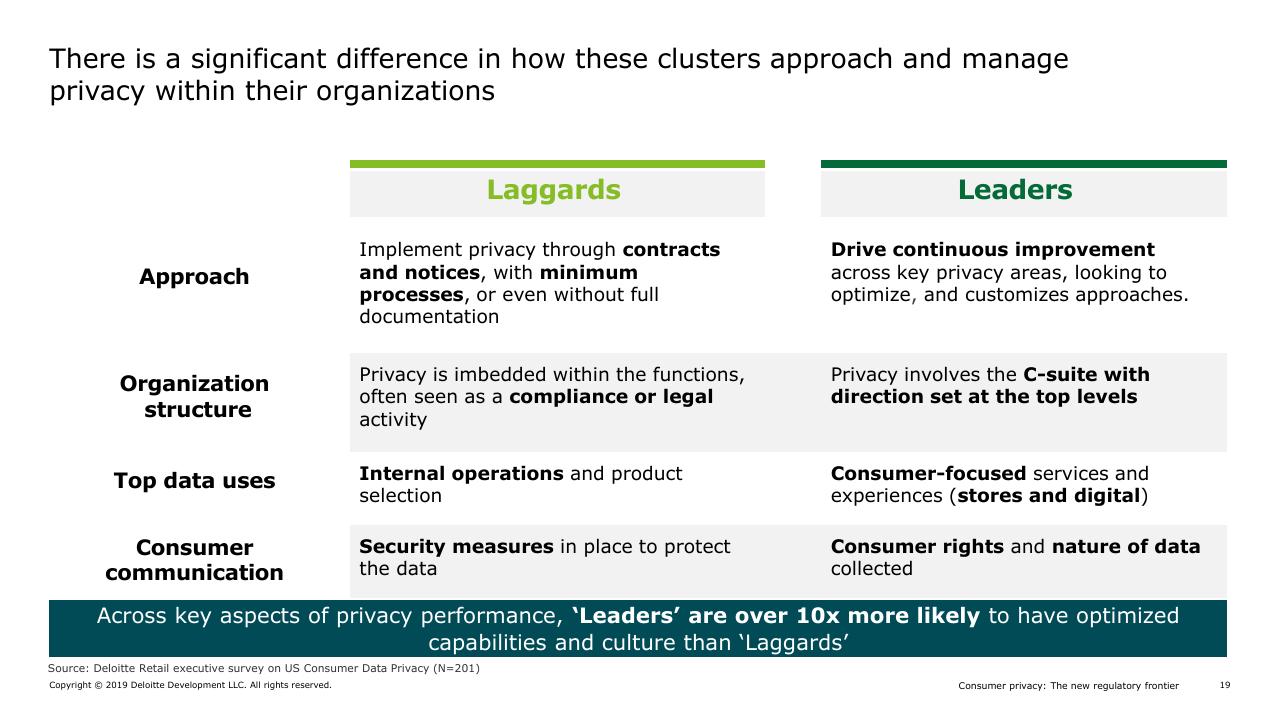 Comparison slide 11 from Consumer Privacy In Retail_ The Next Regulatory And Competitive Frontier