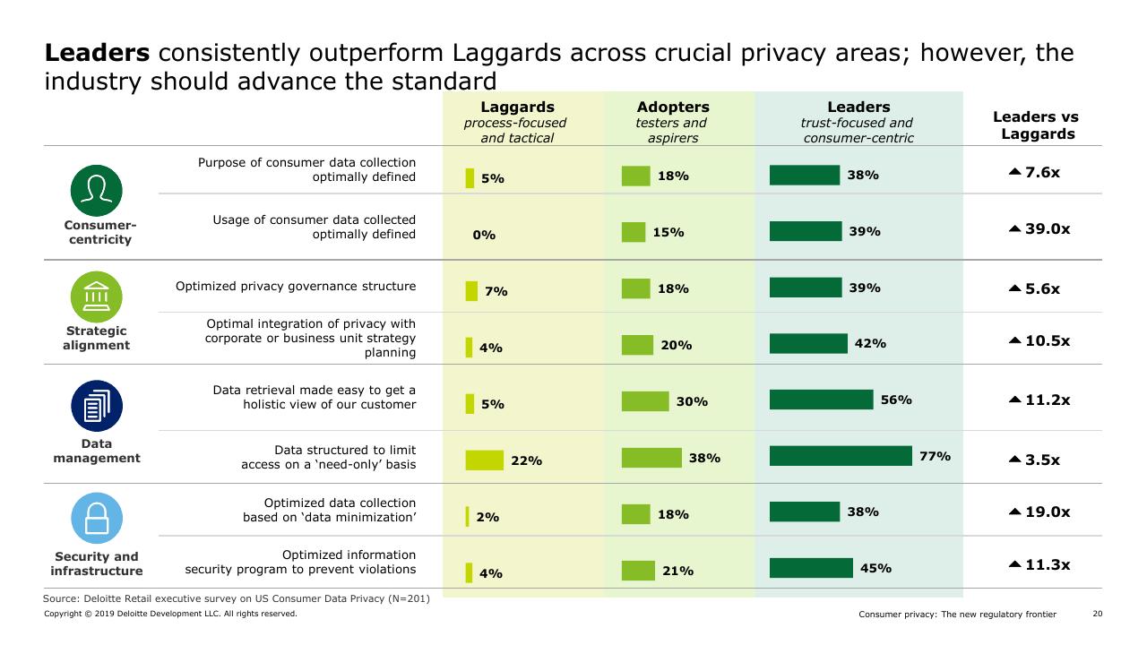 Table slide 12 from Consumer Privacy In Retail_ The Next Regulatory And Competitive Frontier