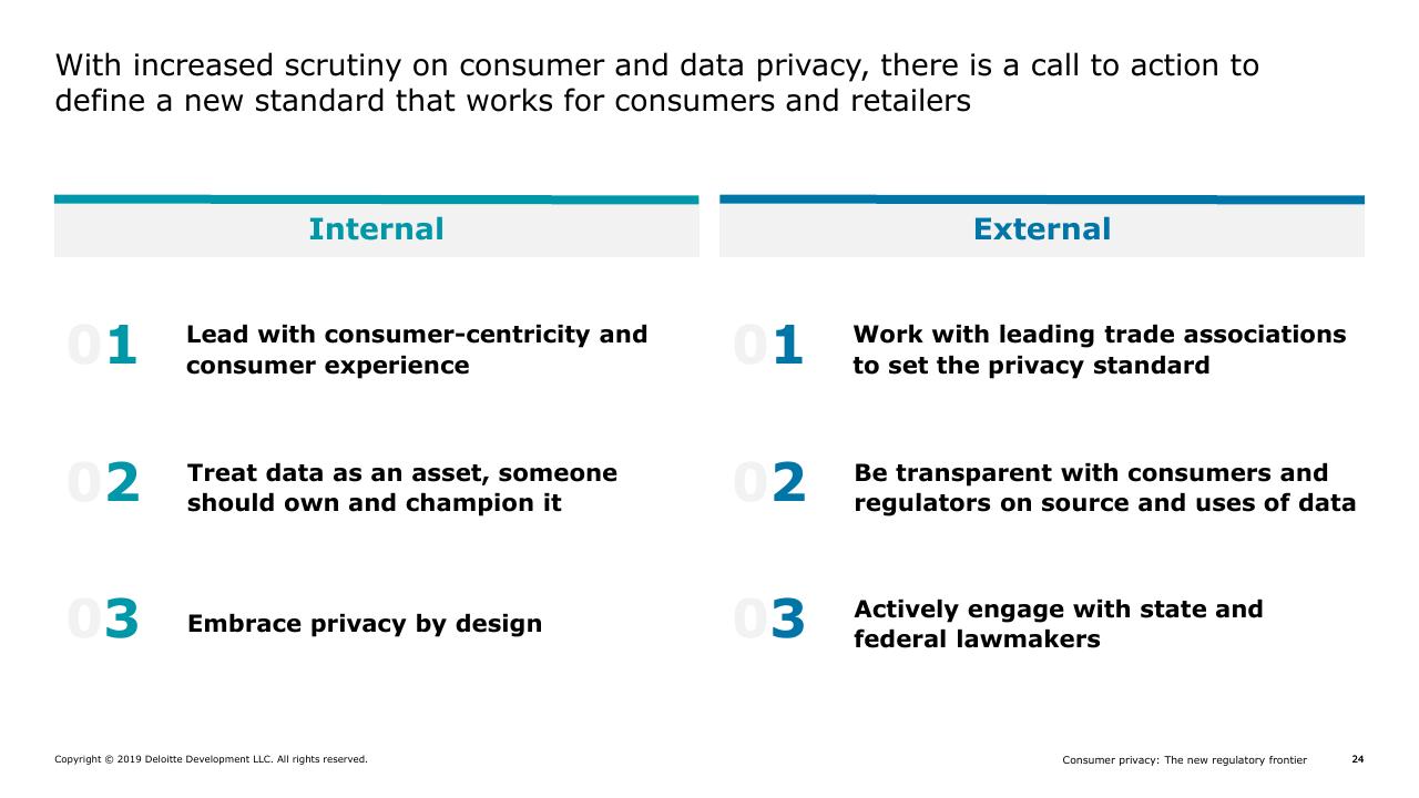Comparison slide 13 from Consumer Privacy In Retail_ The Next Regulatory And Competitive Frontier
