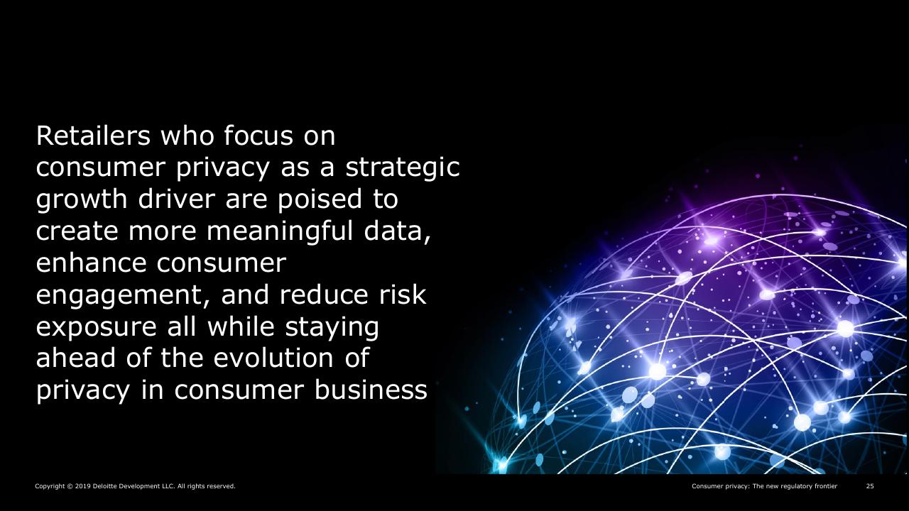 Text slide 14 from Consumer Privacy In Retail_ The Next Regulatory And Competitive Frontier