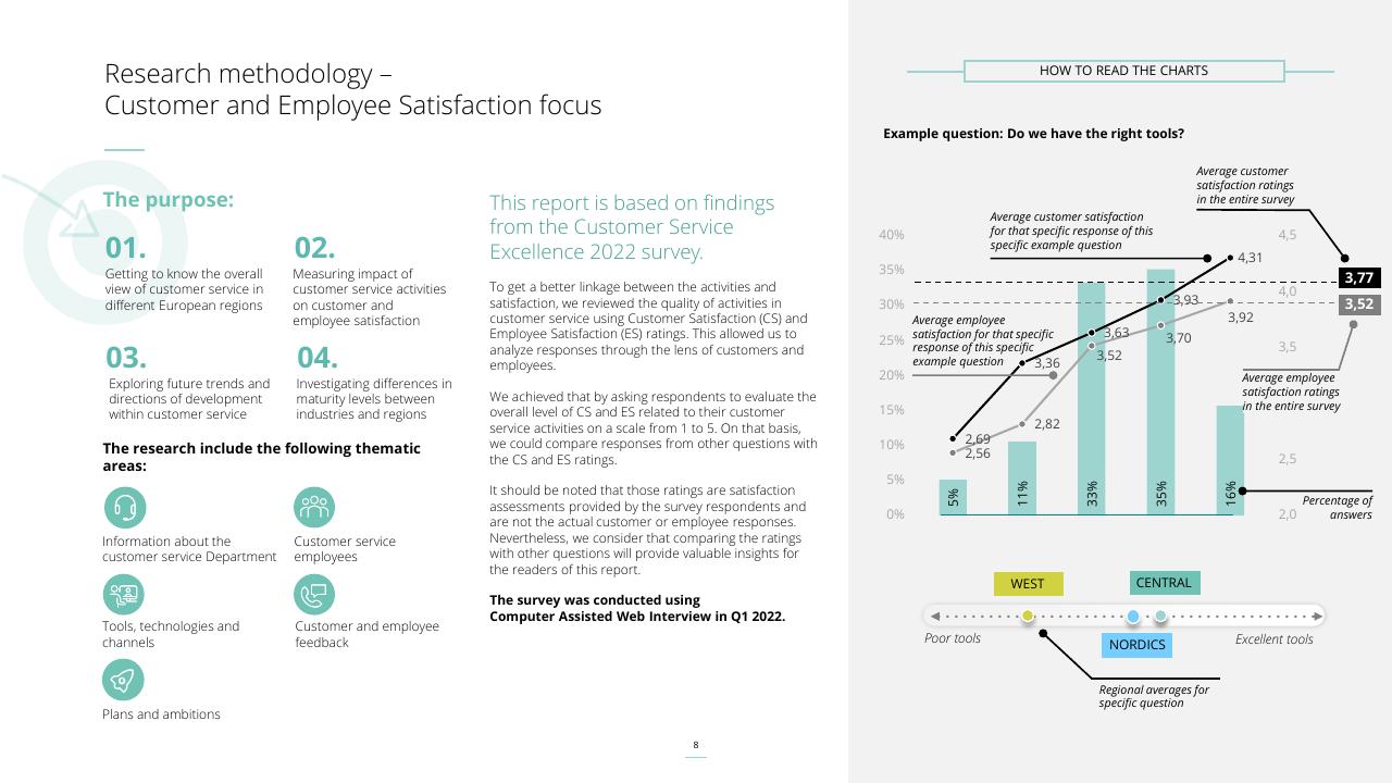 Chart slide 8 from Customer Service Excellence 2022 Deloitte