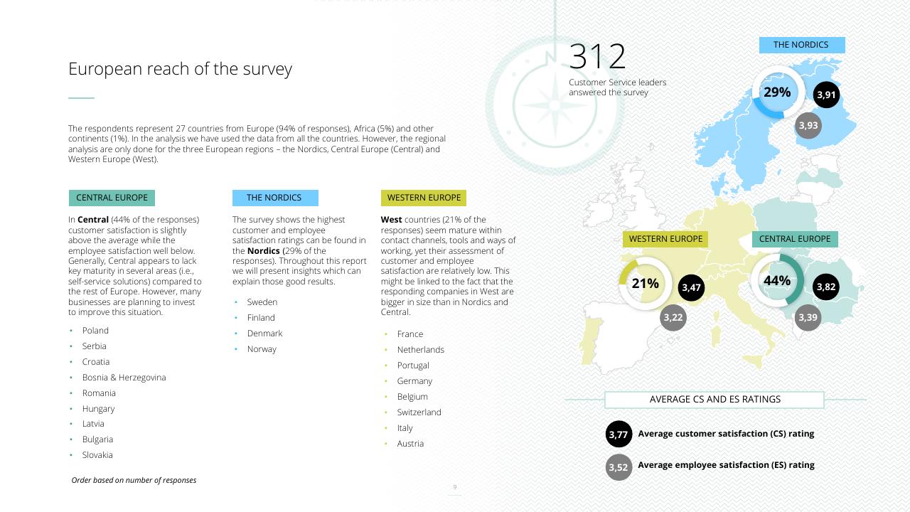 Dashboard slide 9 from Customer Service Excellence 2022 Deloitte
