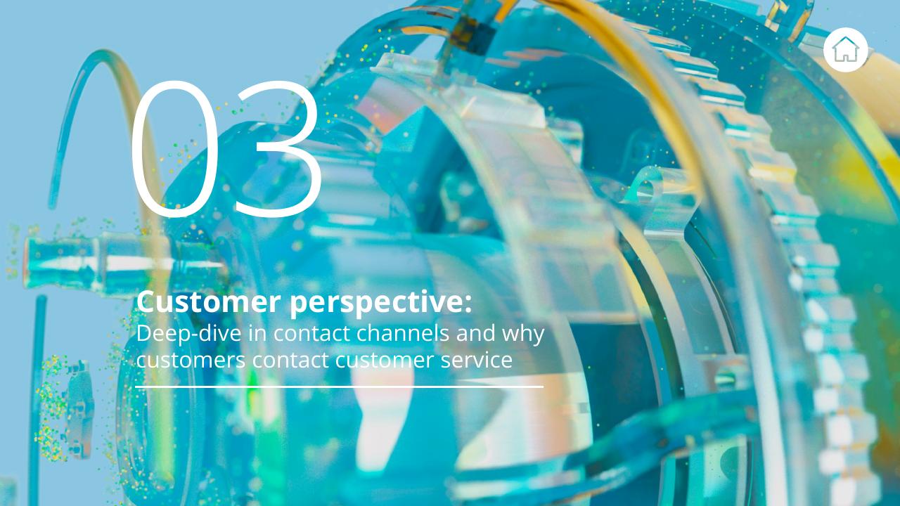 Section Divider slide 11 from Customer Service Excellence 2022 Deloitte