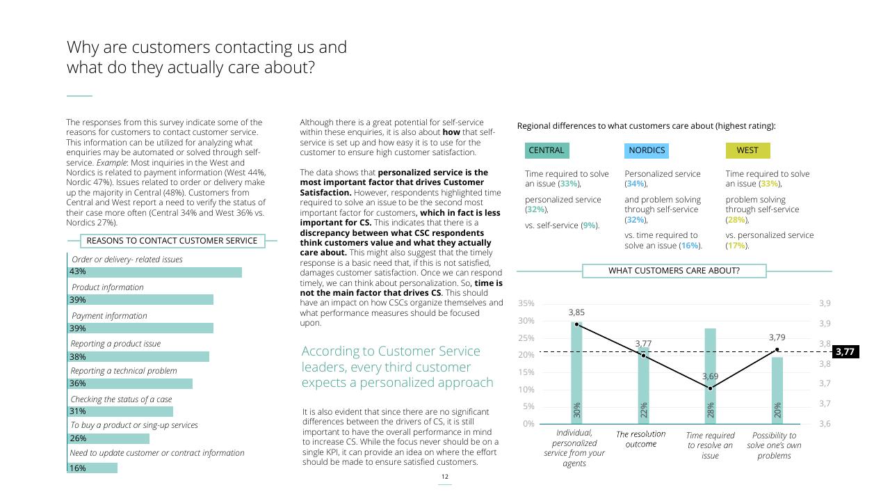 Chart slide 12 from Customer Service Excellence 2022 Deloitte