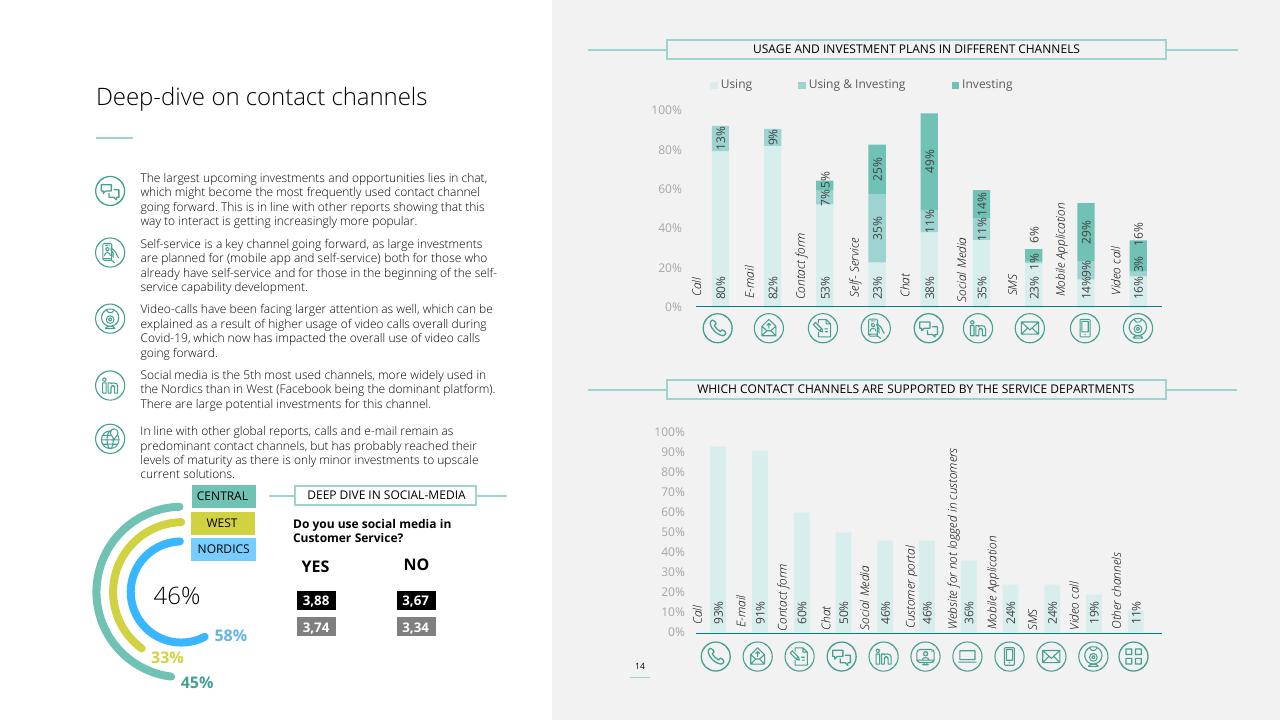 Chart slide 14 from Customer Service Excellence 2022 Deloitte