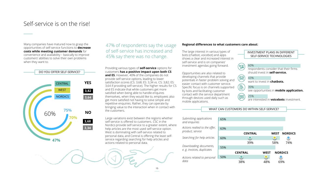 Dashboard slide 15 from Customer Service Excellence 2022 Deloitte