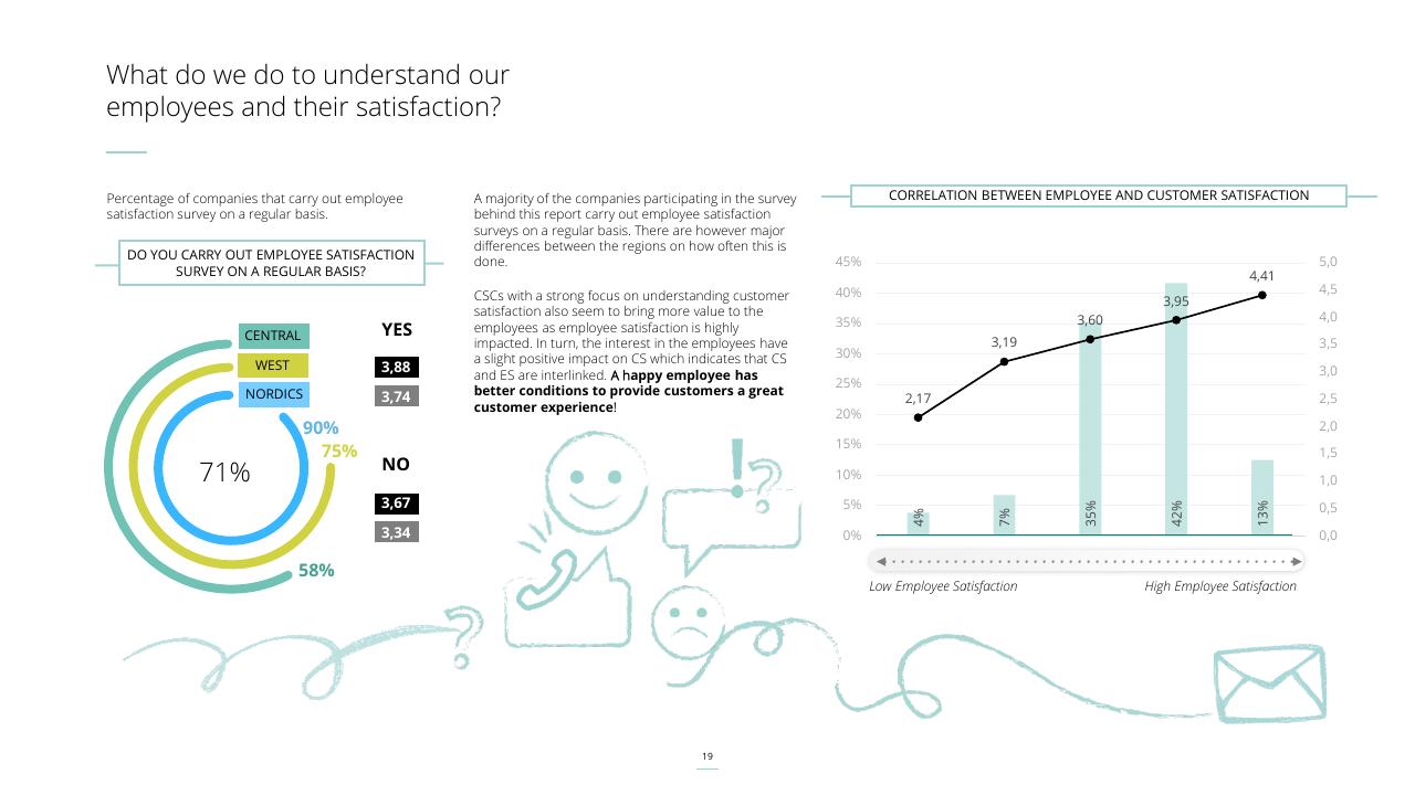 Chart slide 19 from Customer Service Excellence 2022 Deloitte