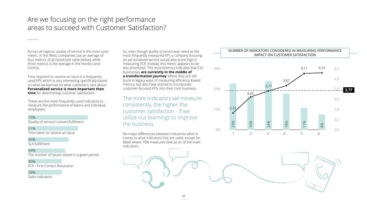 Chart slide 22 from Customer Service Excellence 2022 Deloitte