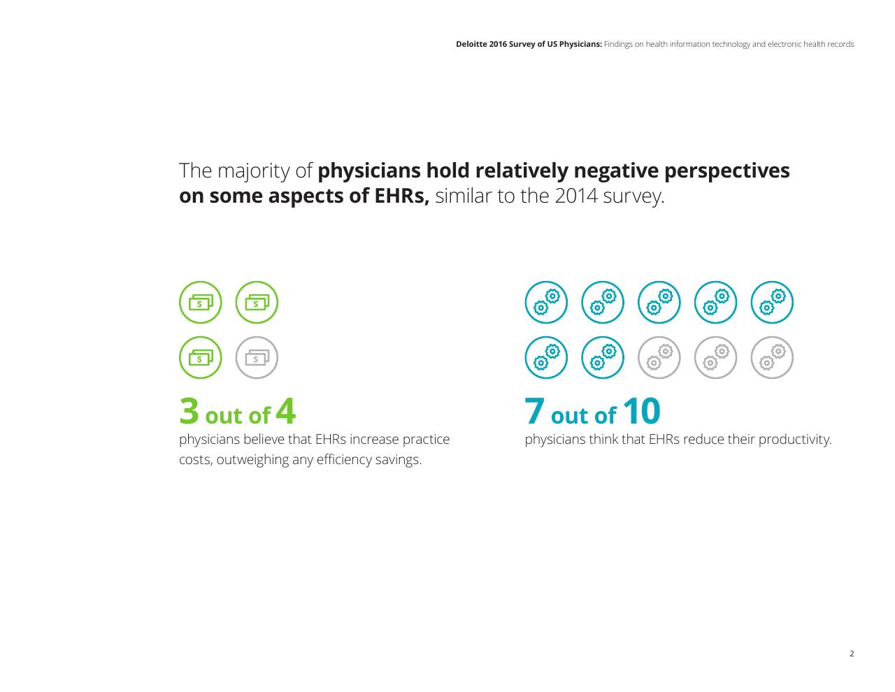 Comparison slide 4 from Deloitte 2016 Survey Of US Physicians Findings On Health Information Technology And Electronic Health Records