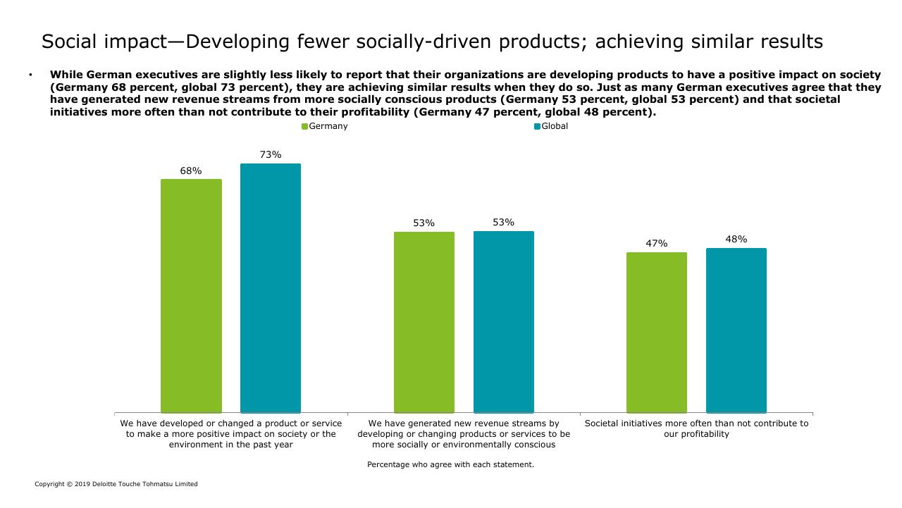 Chart slide 4 from Deloitte 2019 Industry 40 Readiness Survey Deloitte