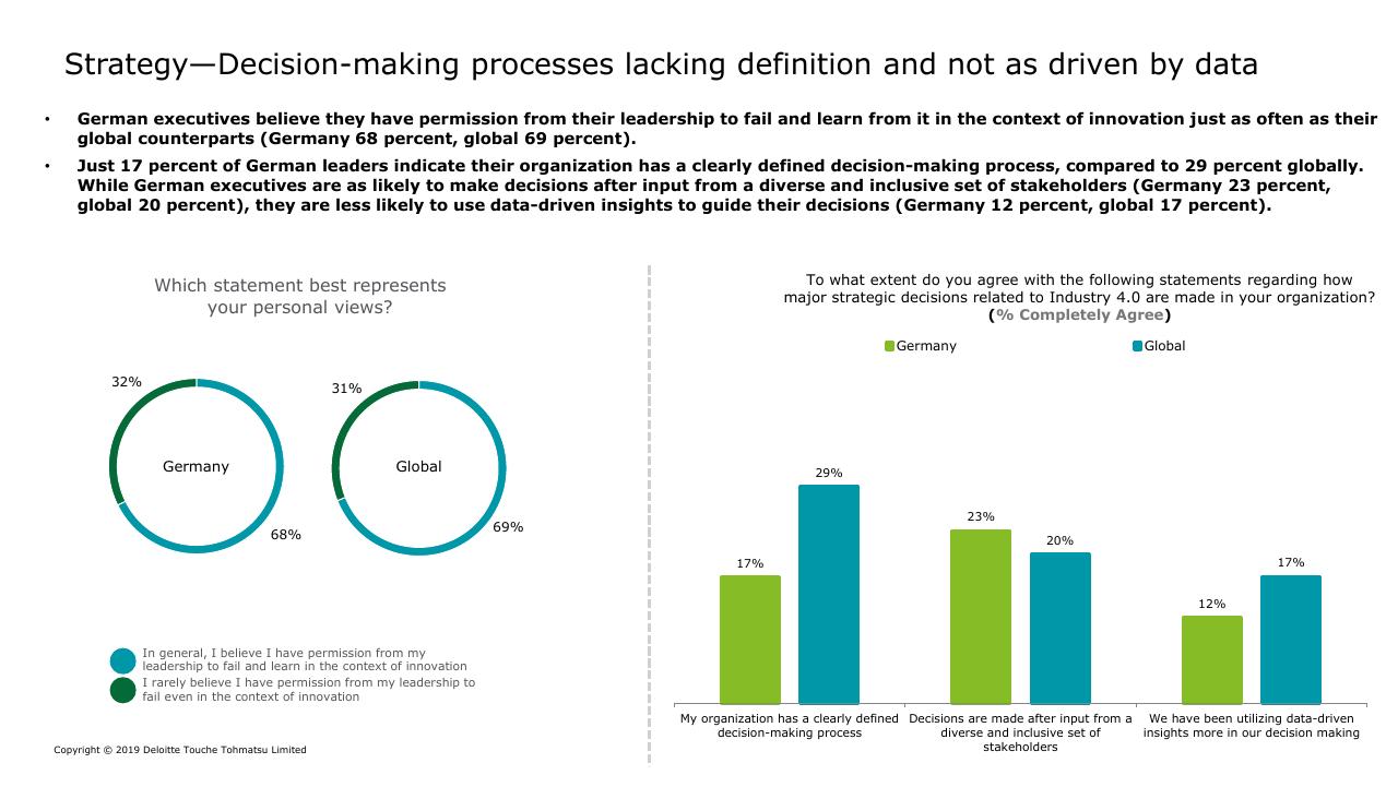 Chart slide 5 from Deloitte 2019 Industry 40 Readiness Survey Deloitte