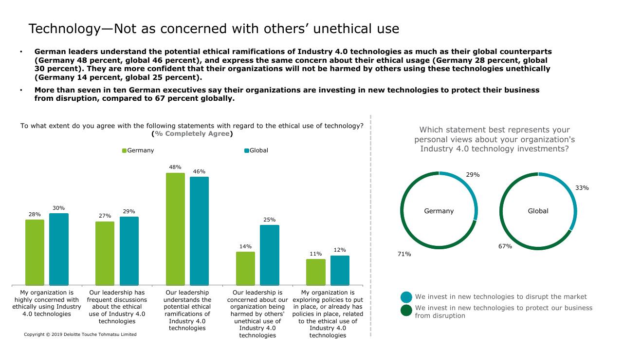 Chart slide 6 from Deloitte 2019 Industry 40 Readiness Survey Deloitte