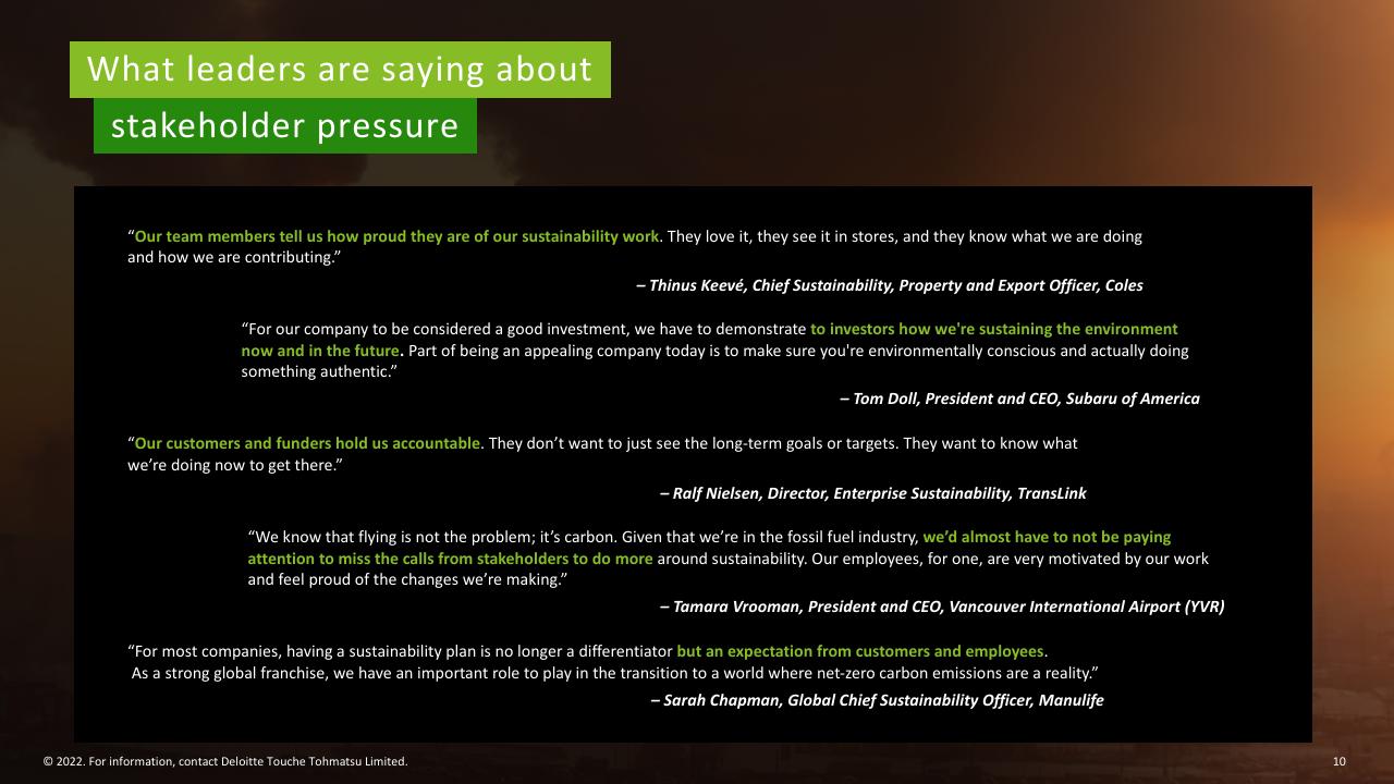Quote slide 10 from Deloitte 2022 Cxo Sustainability Report Deloitte