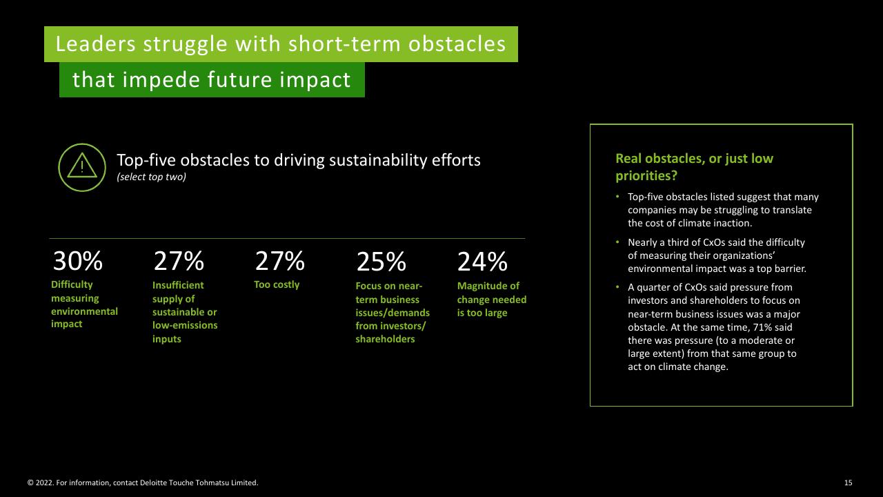Dashboard slide 15 from Deloitte 2022 Cxo Sustainability Report Deloitte
