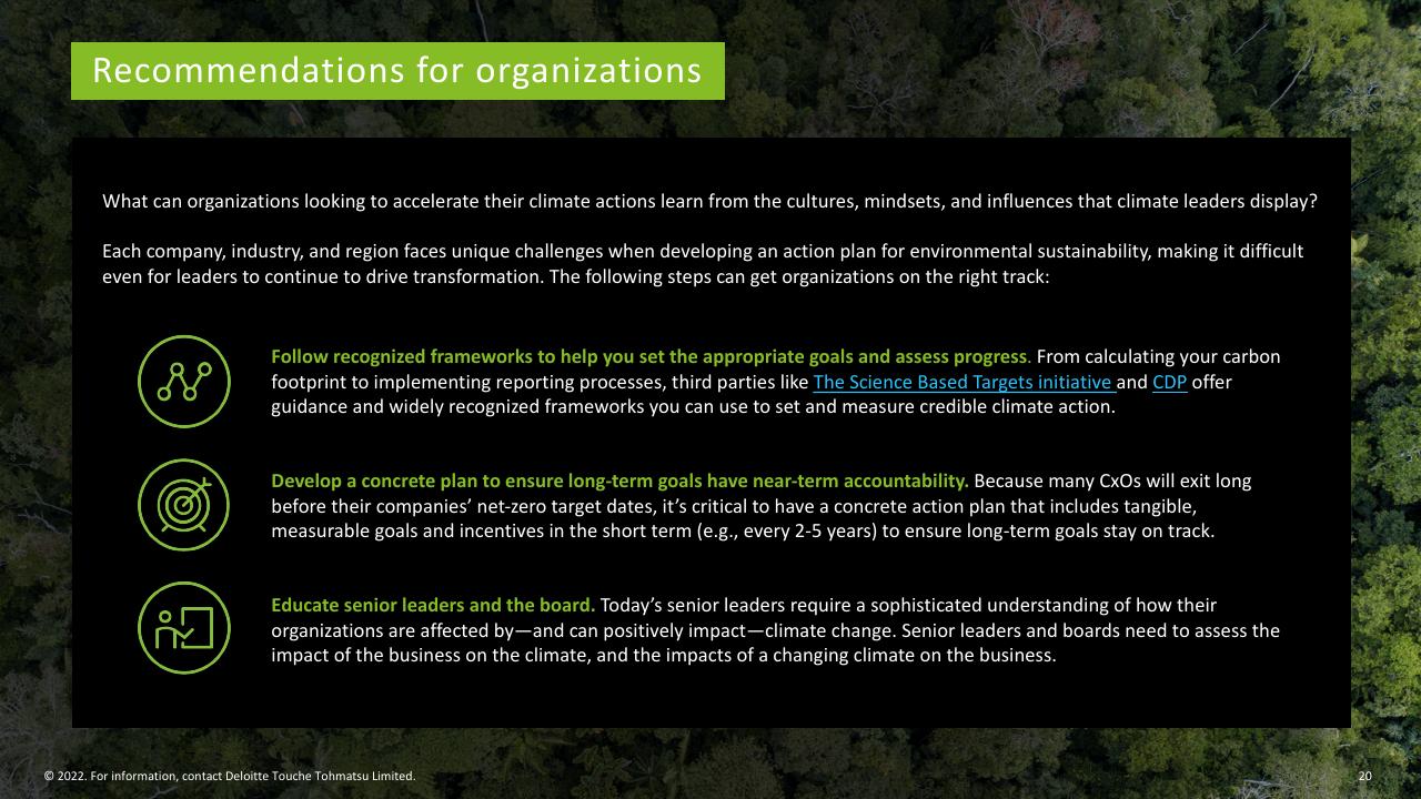 Text slide 20 from Deloitte 2022 Cxo Sustainability Report Deloitte