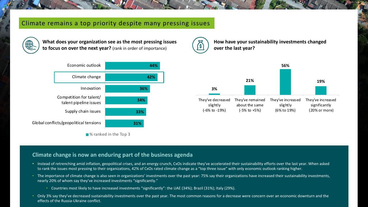 Chart slide 5 from Deloitte 2023 Cxo Sustainability Report Deloitte
