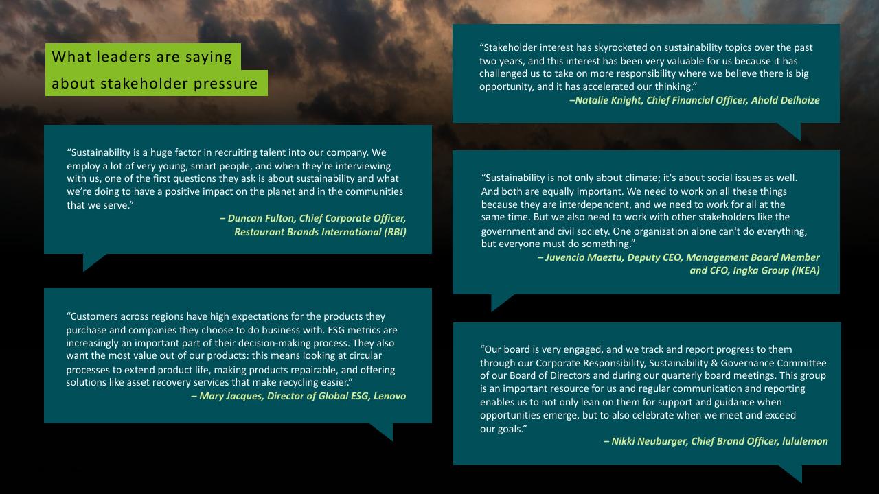 Quote slide 11 from Deloitte 2023 Cxo Sustainability Report Deloitte