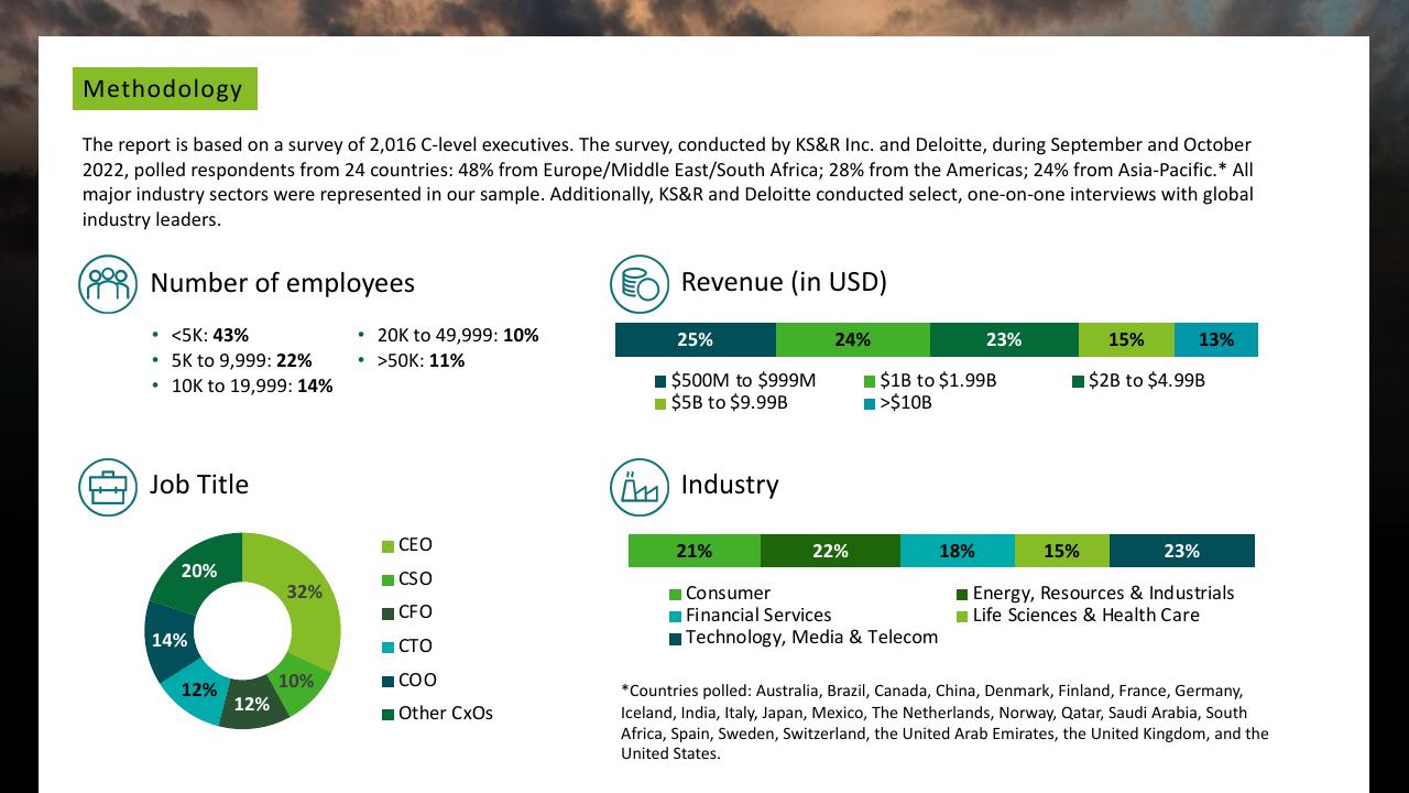 Dashboard slide 22 from Deloitte 2023 Cxo Sustainability Report Deloitte