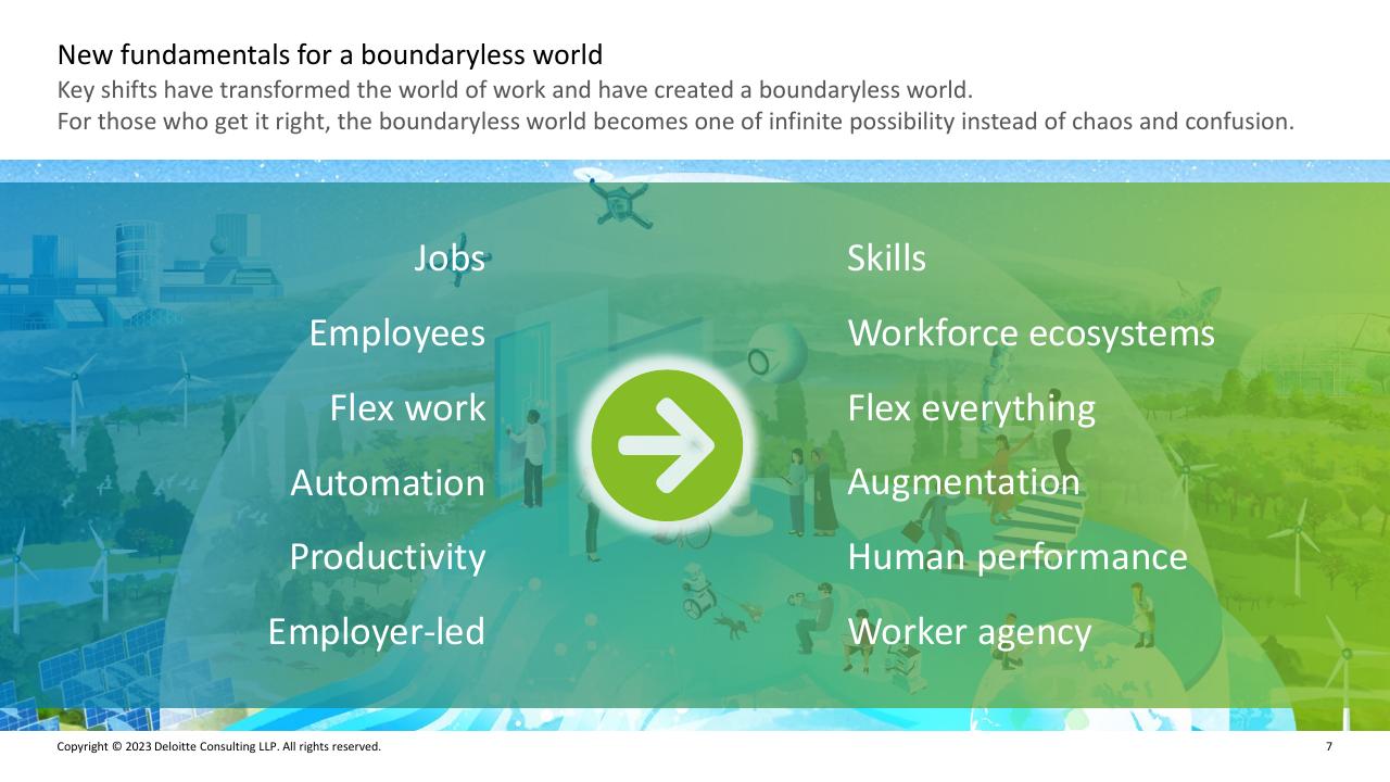 Comparison slide 6 from Deloitte 2023 Global Human Capital Trends Report_ New Fundamentals For A Boundaryless World Deloitte