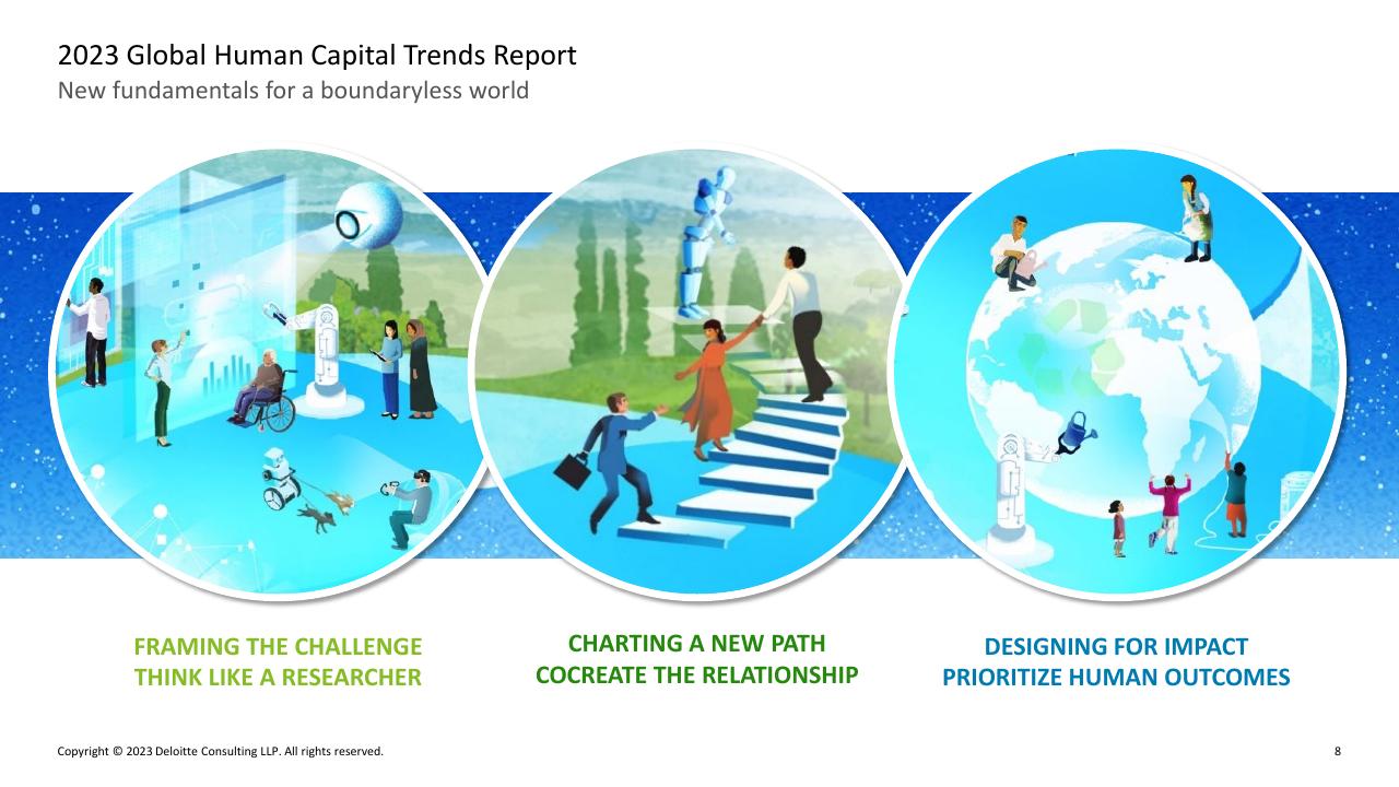 Framework slide 7 from Deloitte 2023 Global Human Capital Trends Report_ New Fundamentals For A Boundaryless World Deloitte