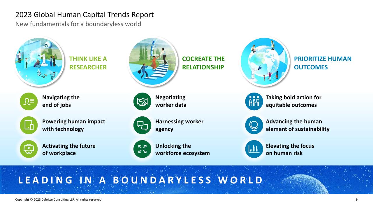 Framework slide 8 from Deloitte 2023 Global Human Capital Trends Report_ New Fundamentals For A Boundaryless World Deloitte