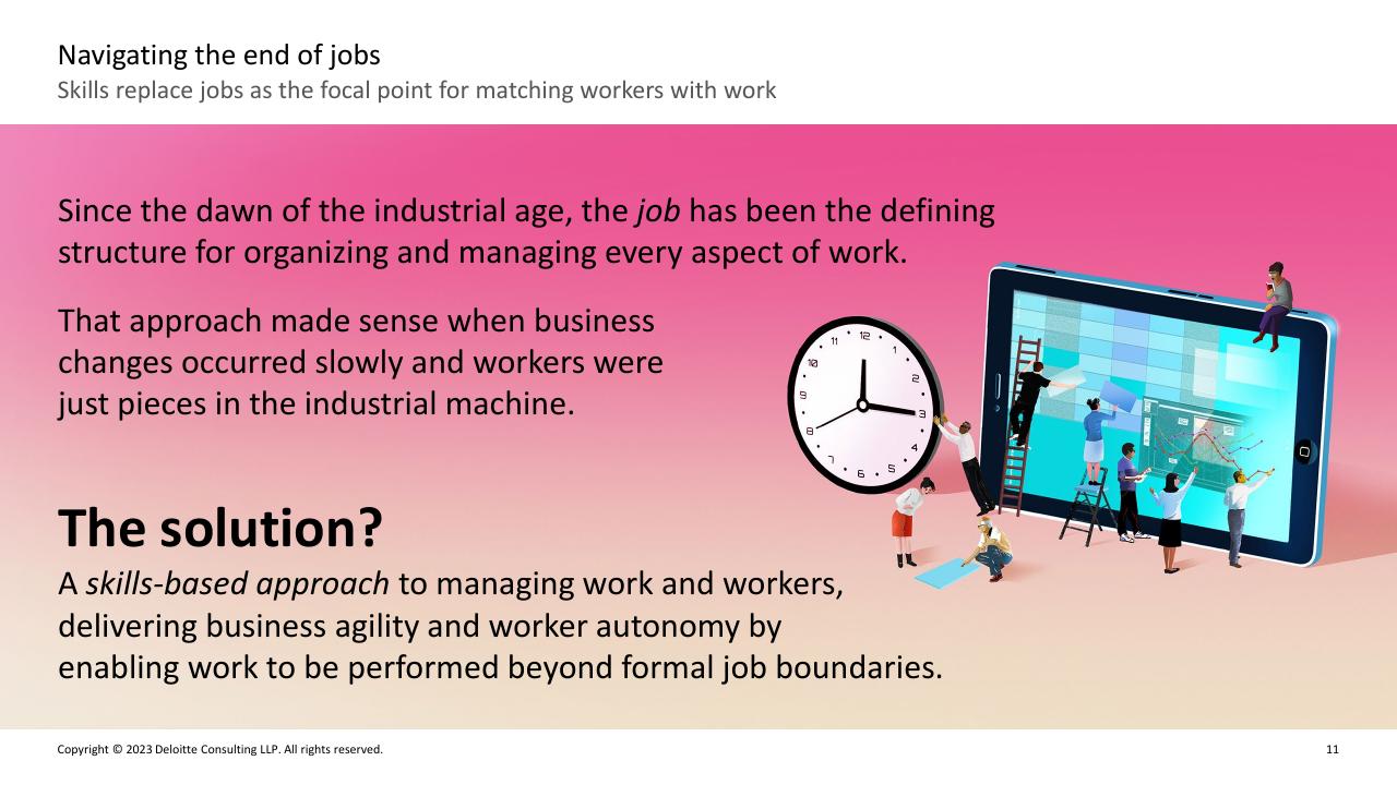 Text slide 10 from Deloitte 2023 Global Human Capital Trends Report_ New Fundamentals For A Boundaryless World Deloitte