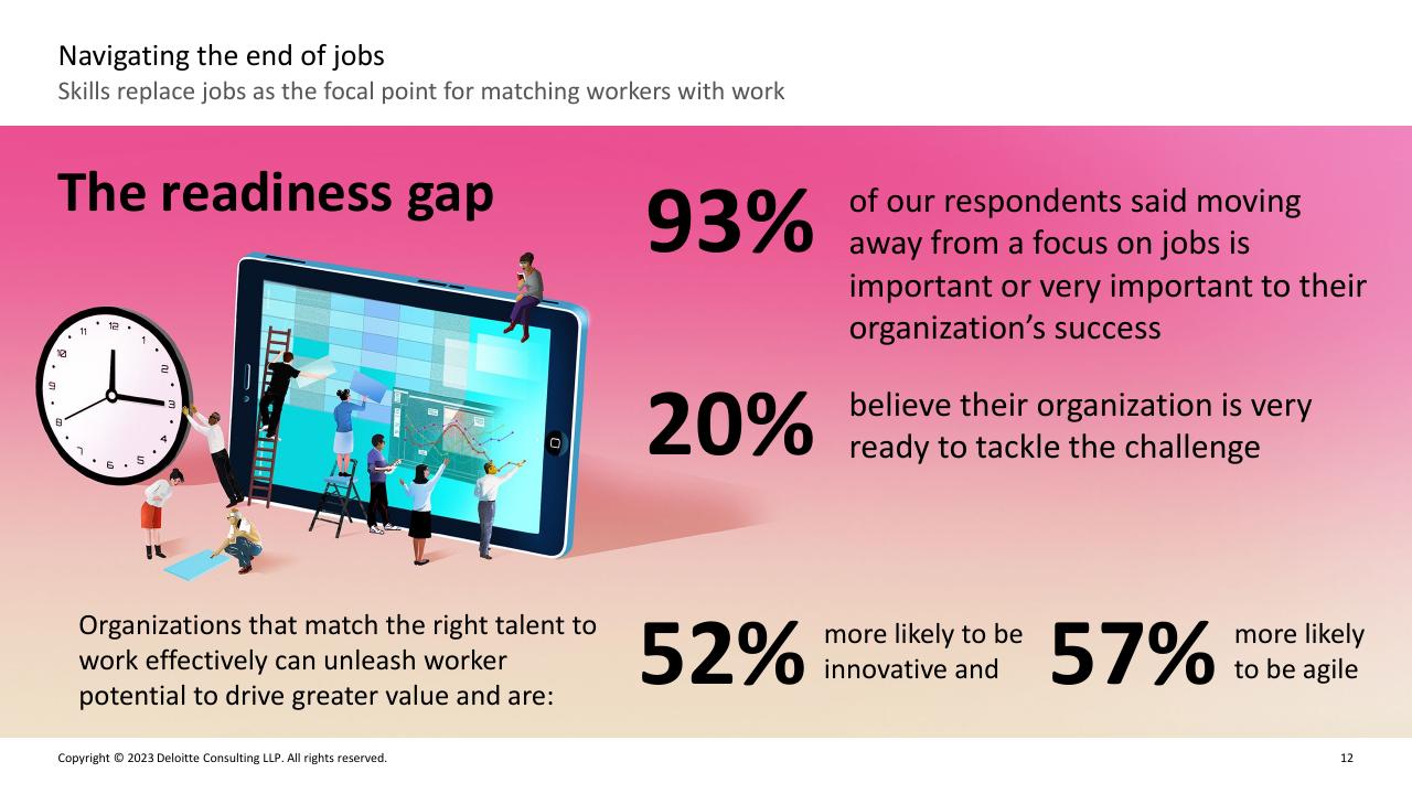 Dashboard slide 11 from Deloitte 2023 Global Human Capital Trends Report_ New Fundamentals For A Boundaryless World Deloitte