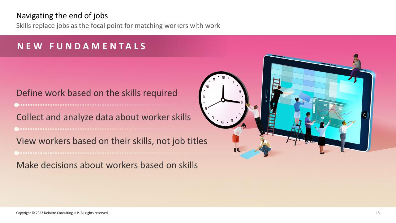Text slide 12 from Deloitte 2023 Global Human Capital Trends Report_ New Fundamentals For A Boundaryless World Deloitte