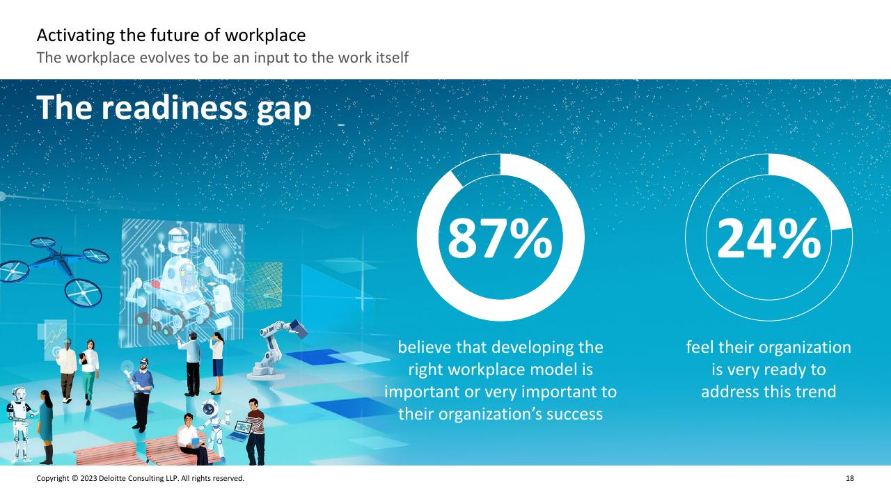 Comparison slide 17 from Deloitte 2023 Global Human Capital Trends Report_ New Fundamentals For A Boundaryless World Deloitte