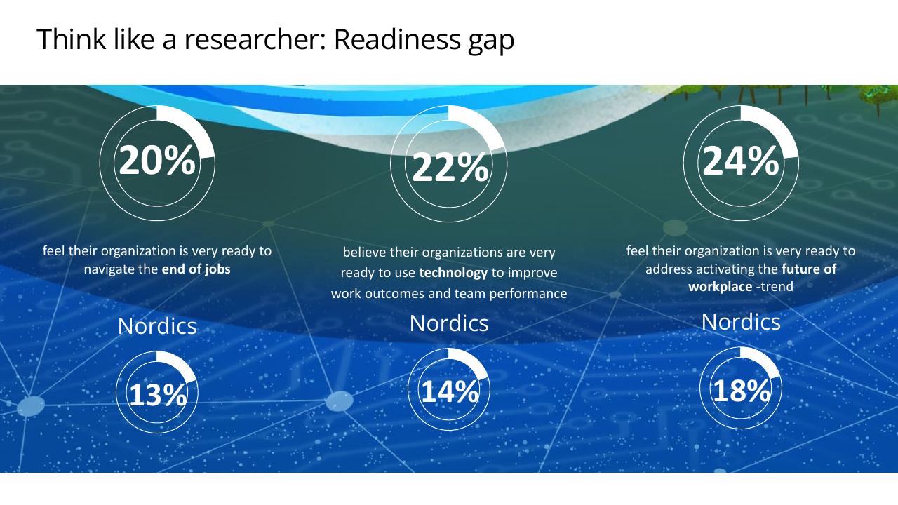 Dashboard slide 19 from Deloitte 2023 Global Human Capital Trends Report_ New Fundamentals For A Boundaryless World Deloitte