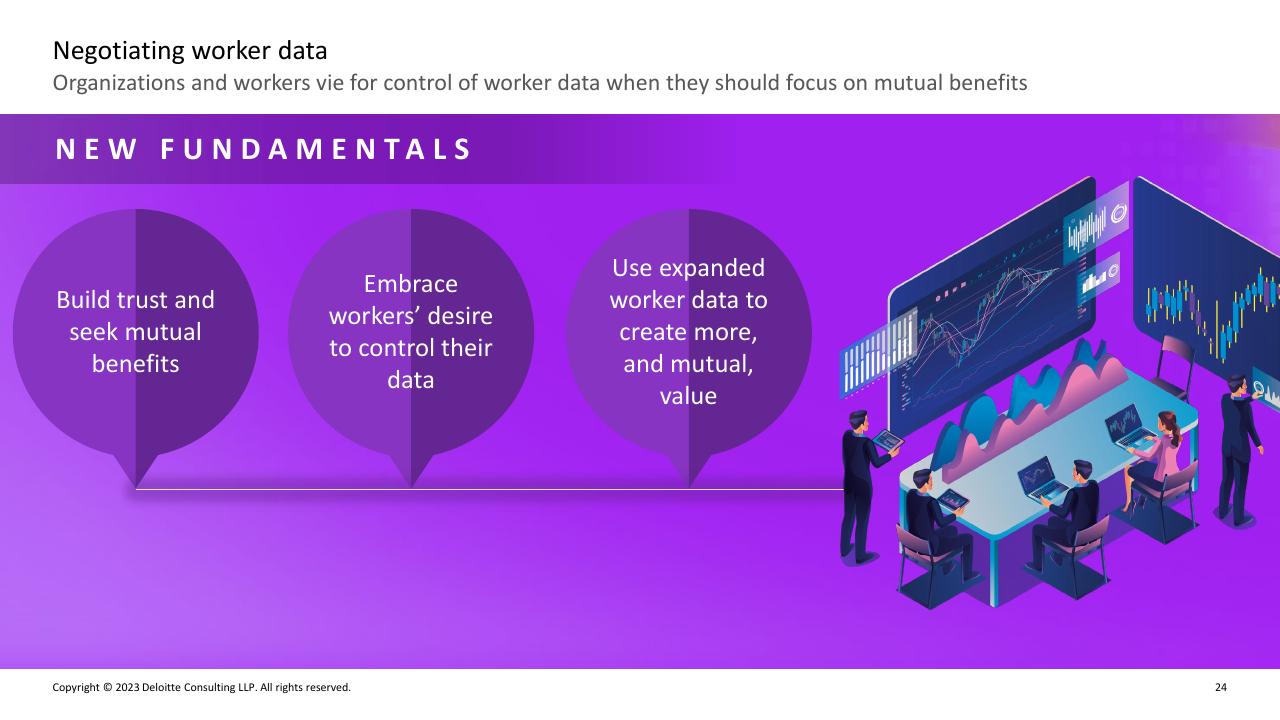 Framework slide 23 from Deloitte 2023 Global Human Capital Trends Report_ New Fundamentals For A Boundaryless World Deloitte